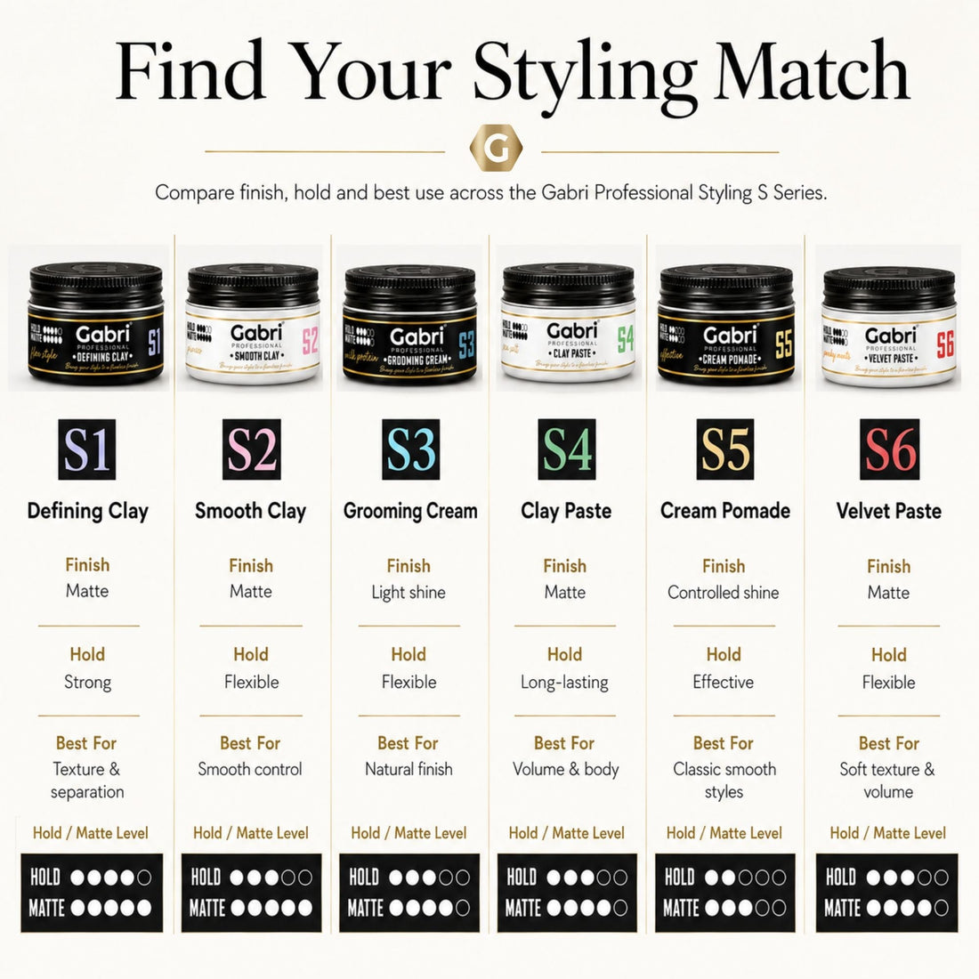 Gabri Professional - S6 Velvet Paste Smoky Sweets Matte 100ml