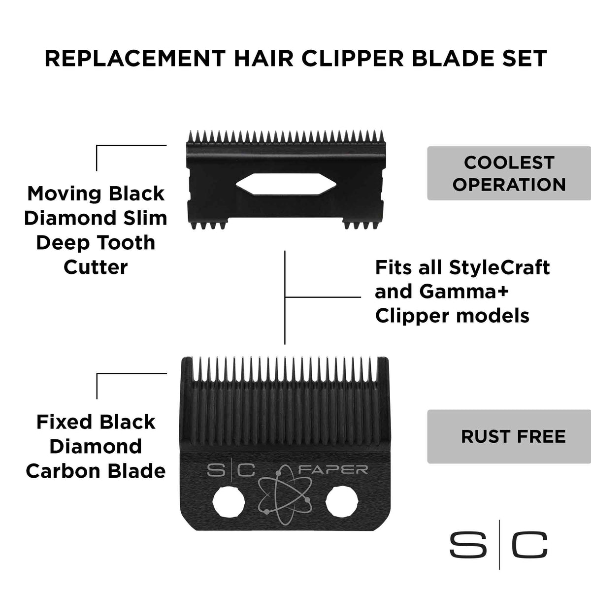 Stylecraft Black Diamond DLC Faper Blade & DLC Slim Deep Tooth Cutter #SC520B