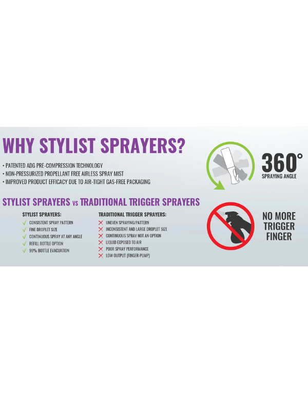 Stylist Sprayers "I Mustache You a Question" Mist Spray Bottle
